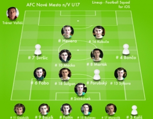 Ml.dorast FK Lokomotíva Trnava : AFC Nové Mesto n/V 5:0