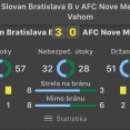 19.kolo Slovan - AFC 3:0 