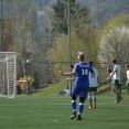 U17 AFC - ŠTK Šamorín 0:4